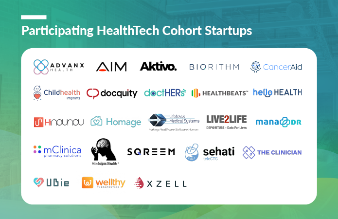 Galen Growth Digital Health Cohort Summit 2020 - Participants