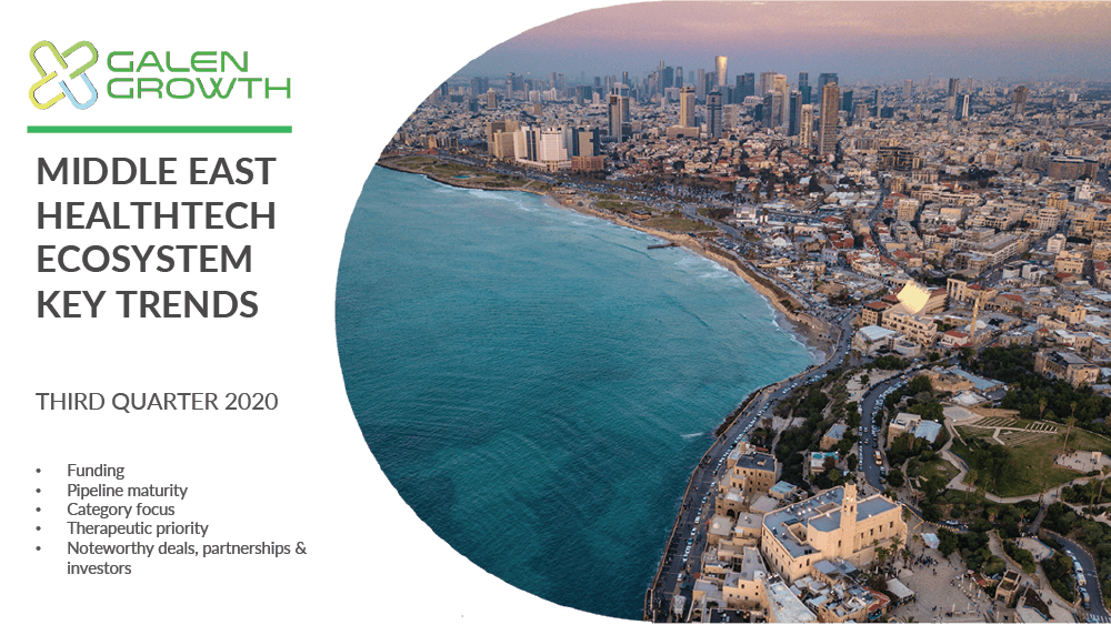 Middle East - Digital Health Investment
