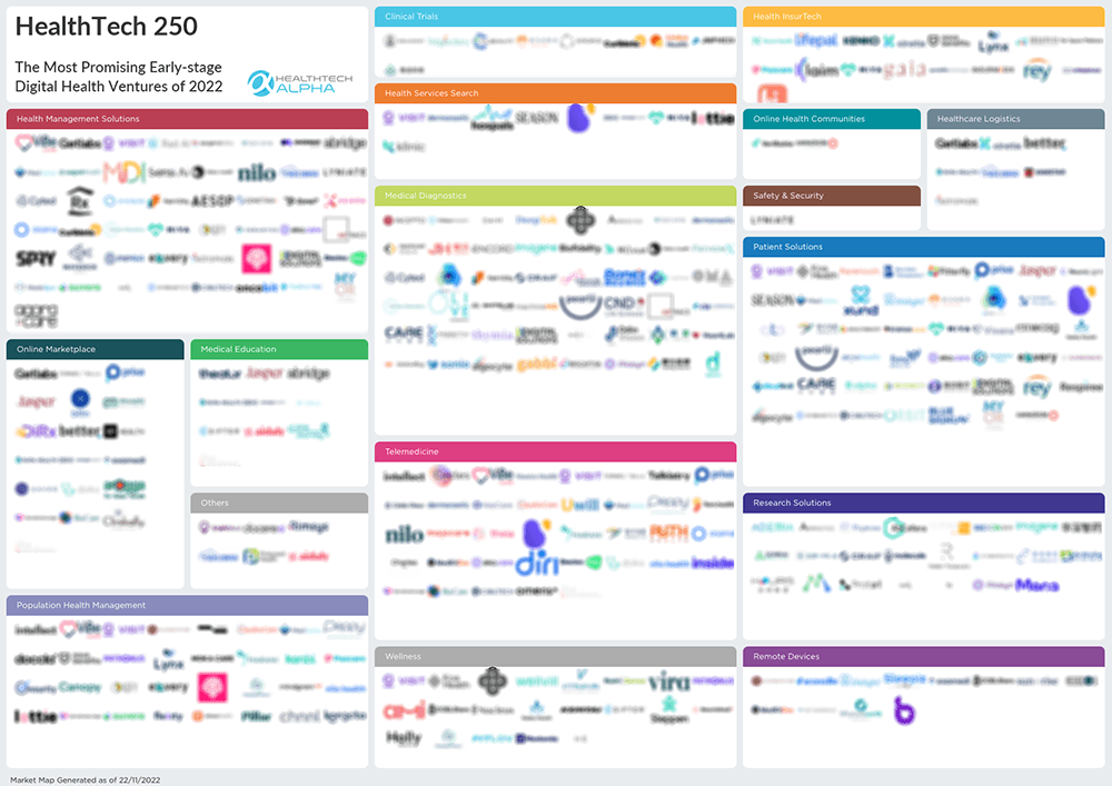 2022 HealthTech 250