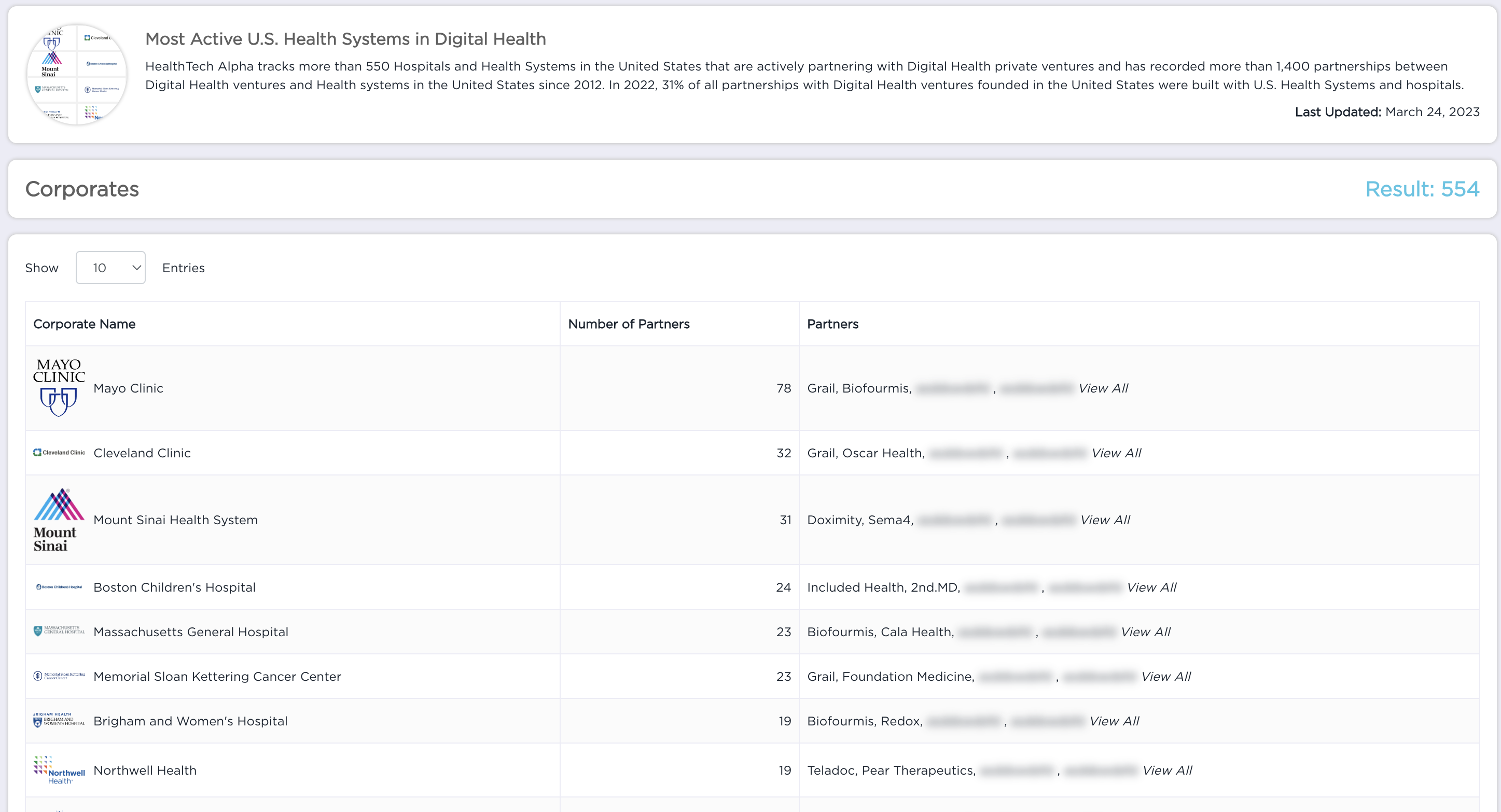 Digital Health in United States Health Systems - Hubpage Systems