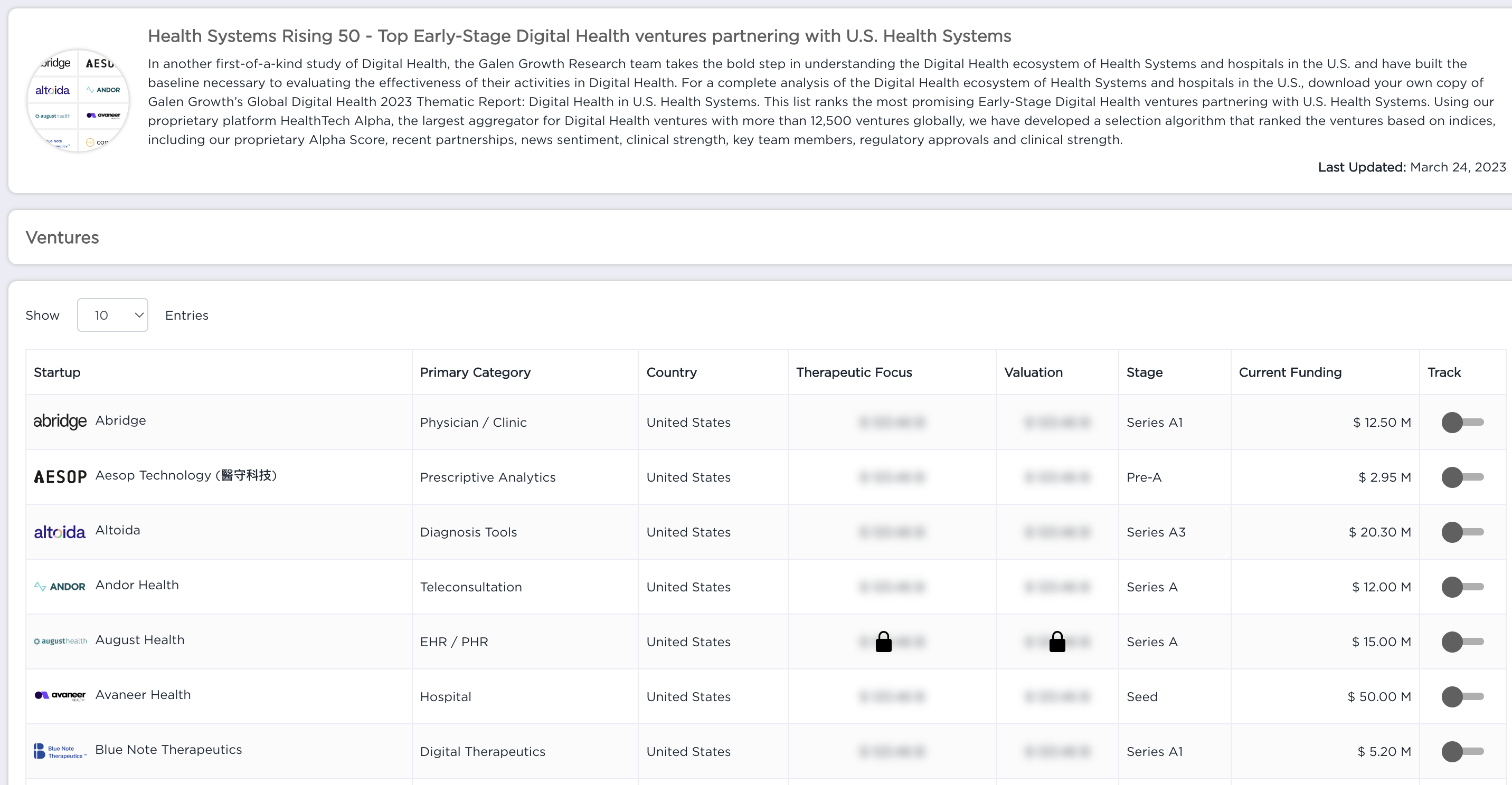 Digital Health in United States Health Systems - Hubpage Ventures