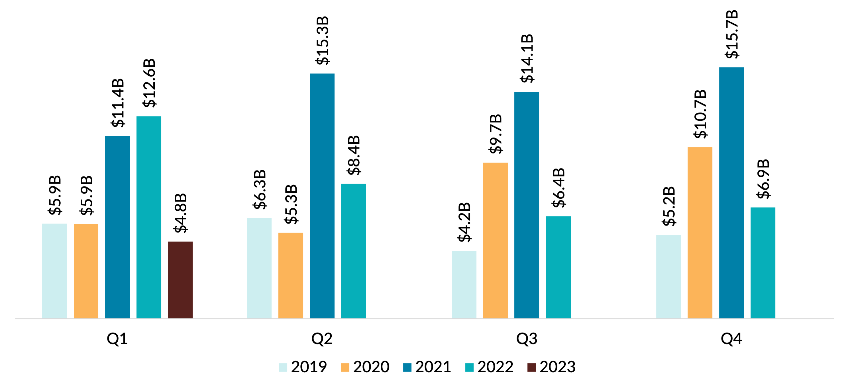 Digital Health Funding Q1 2023: Funding Q1 2023