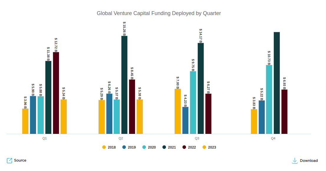 Digital Health Funding Q1 2023 (1)