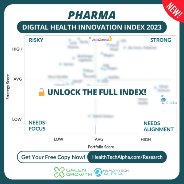 Pharmaceutical Digital Health innovation Index 2023 Matrix