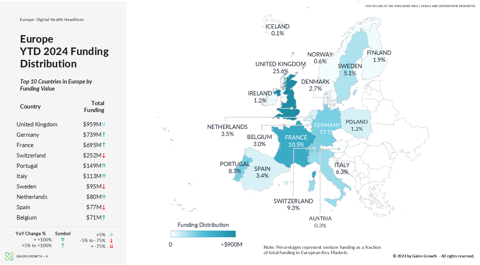 Europe Digital Health Q3 key country share - title image