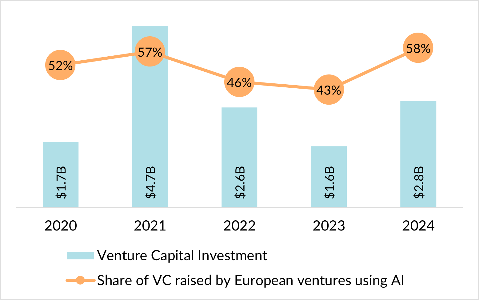 2024 AI Funding Digital Health