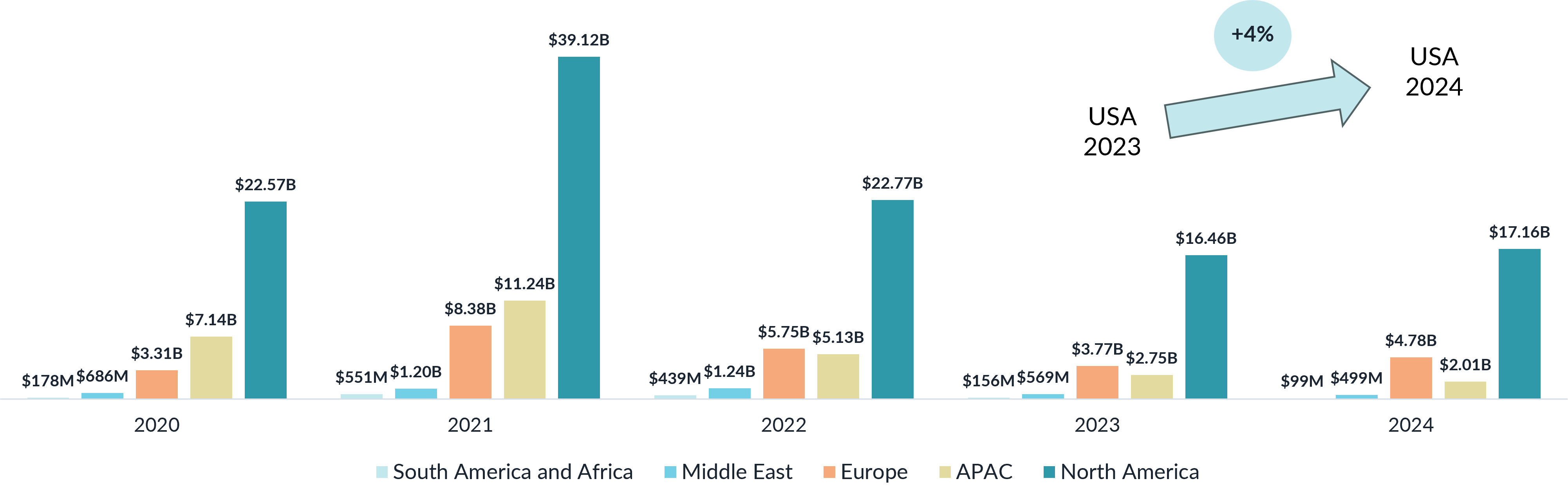 2024 Digital Health funding globally