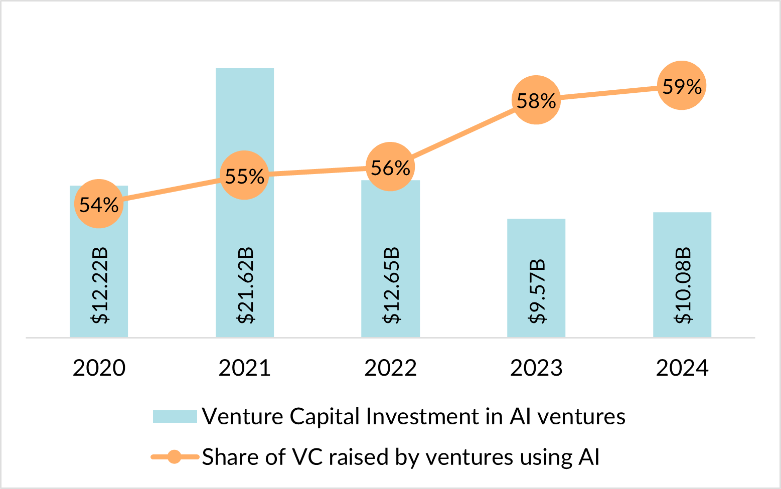 2024 AI funding in digital health