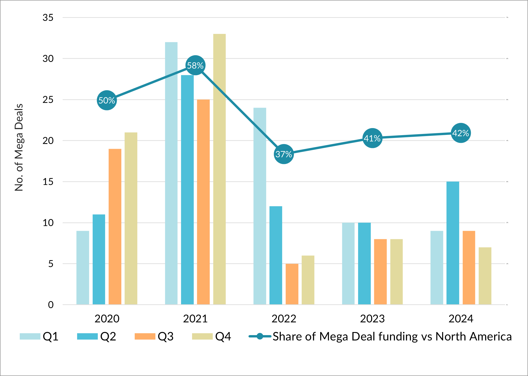 2024 Mega Deals in the United States