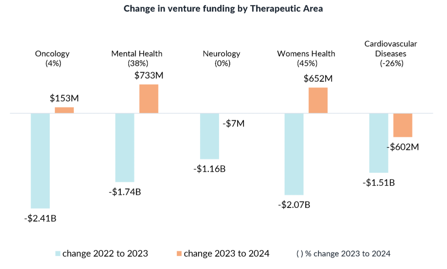 Digital Health funding 2024 my medical specialty and the change to 2023