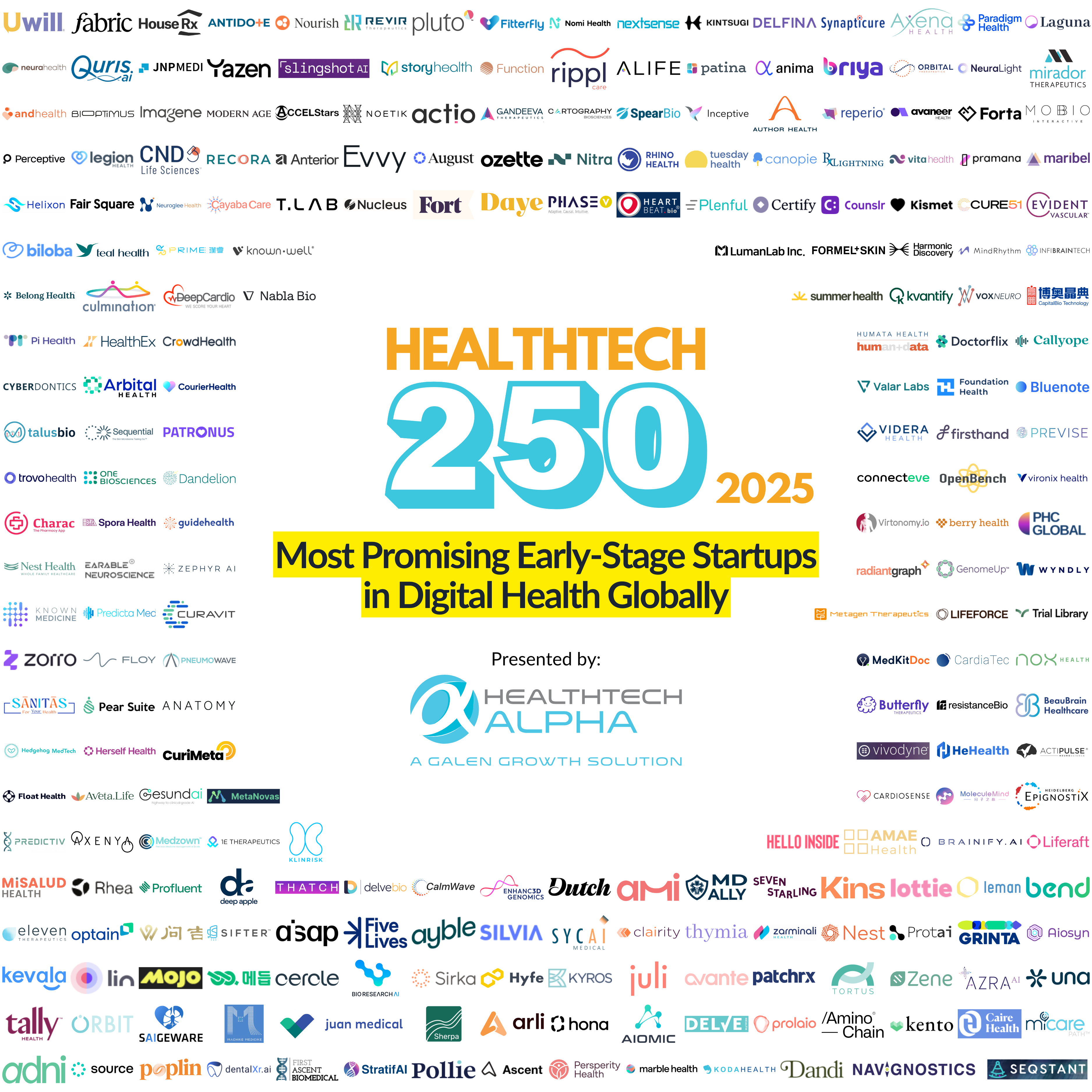 2025 HealthTech 250