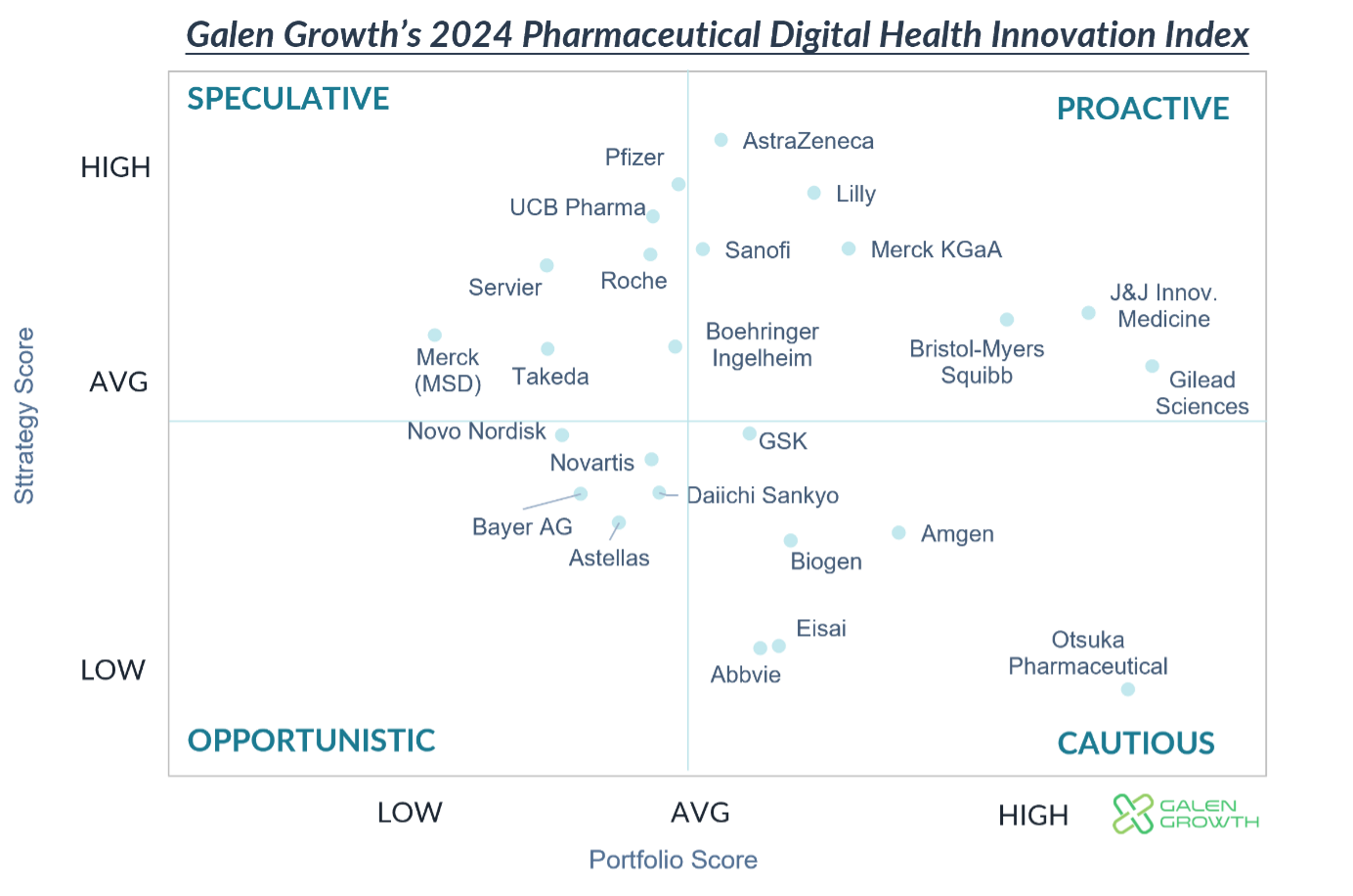 Pharmaceutical Digital Health