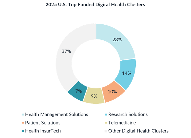 Health Management Solutions—EHR dashboards or clinical workflow tools