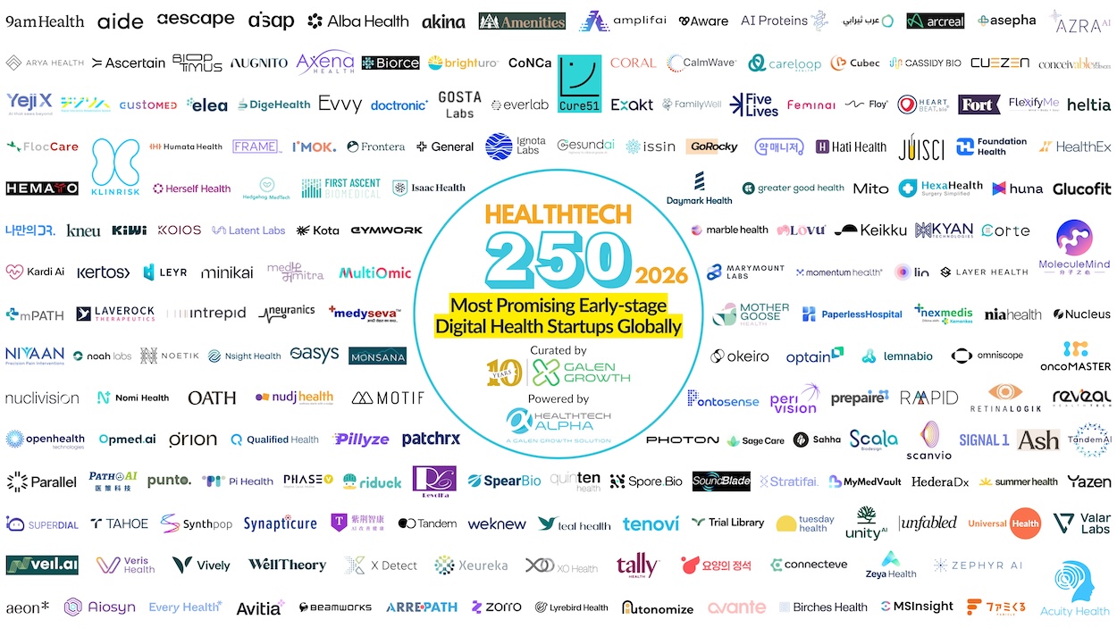 2026 HealthTech 250