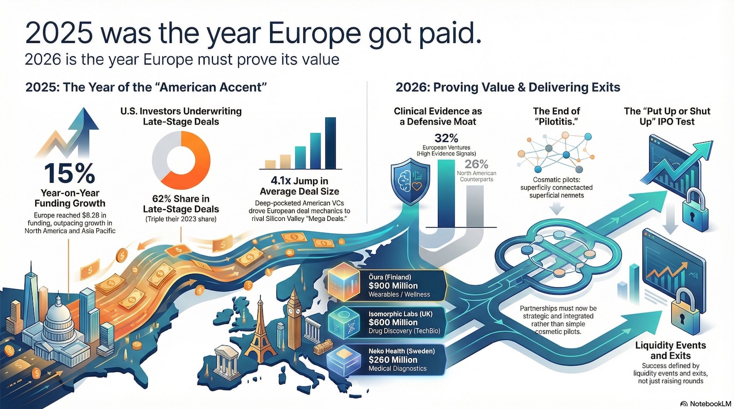 Europe FY2025 Funding Cover Slide