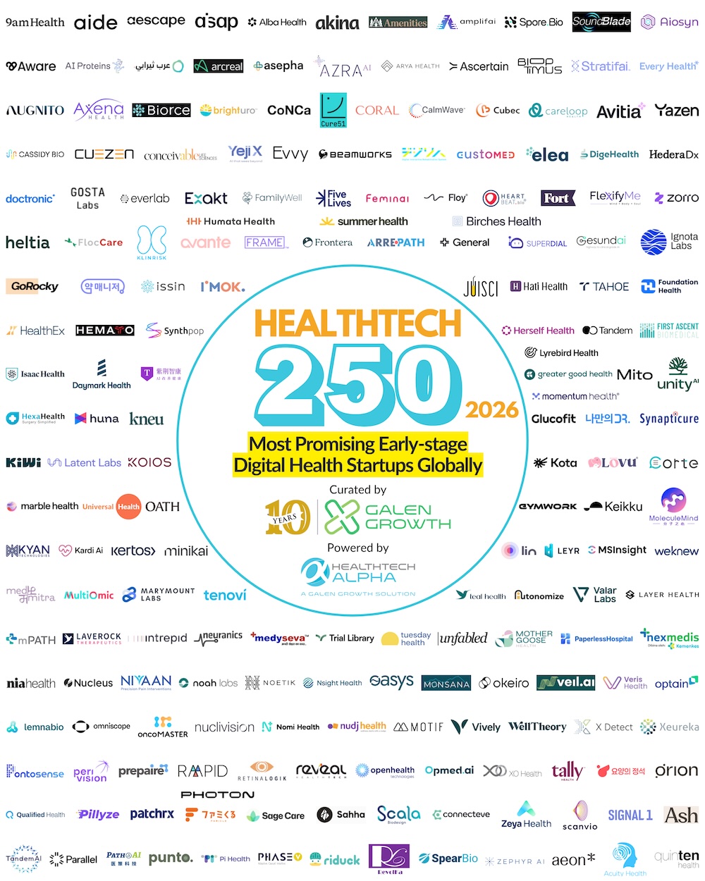 HealthTech 250 2026_Vertical