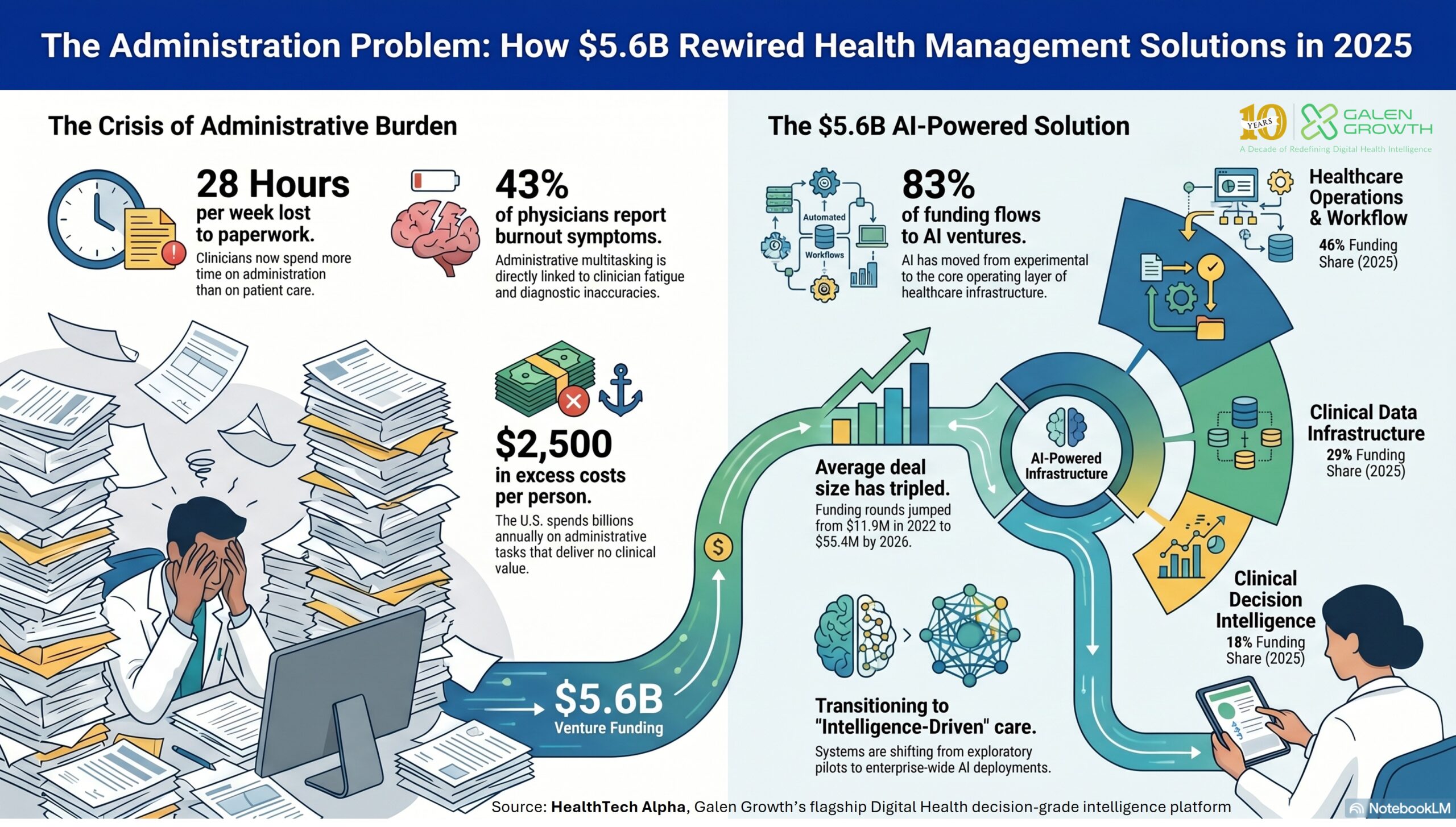 Health Management Solutions_Global 2026_Galen Growth