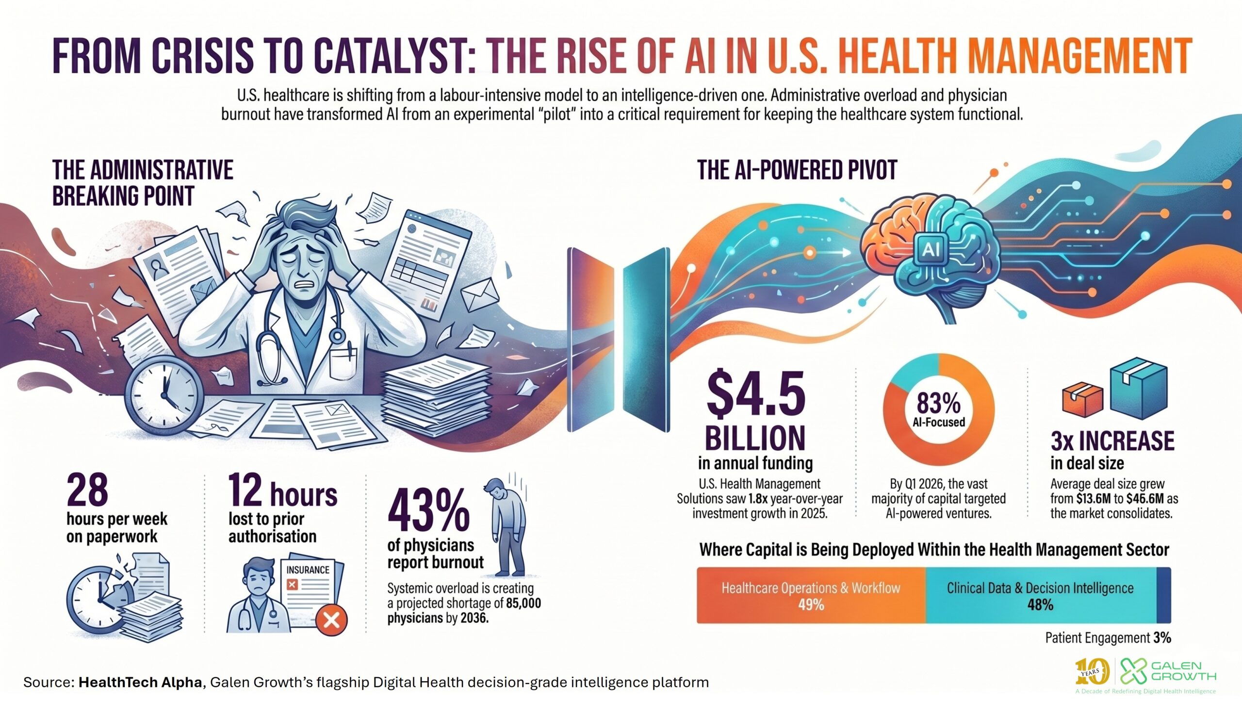 Title Image_ US Healthcare Administration Solutions