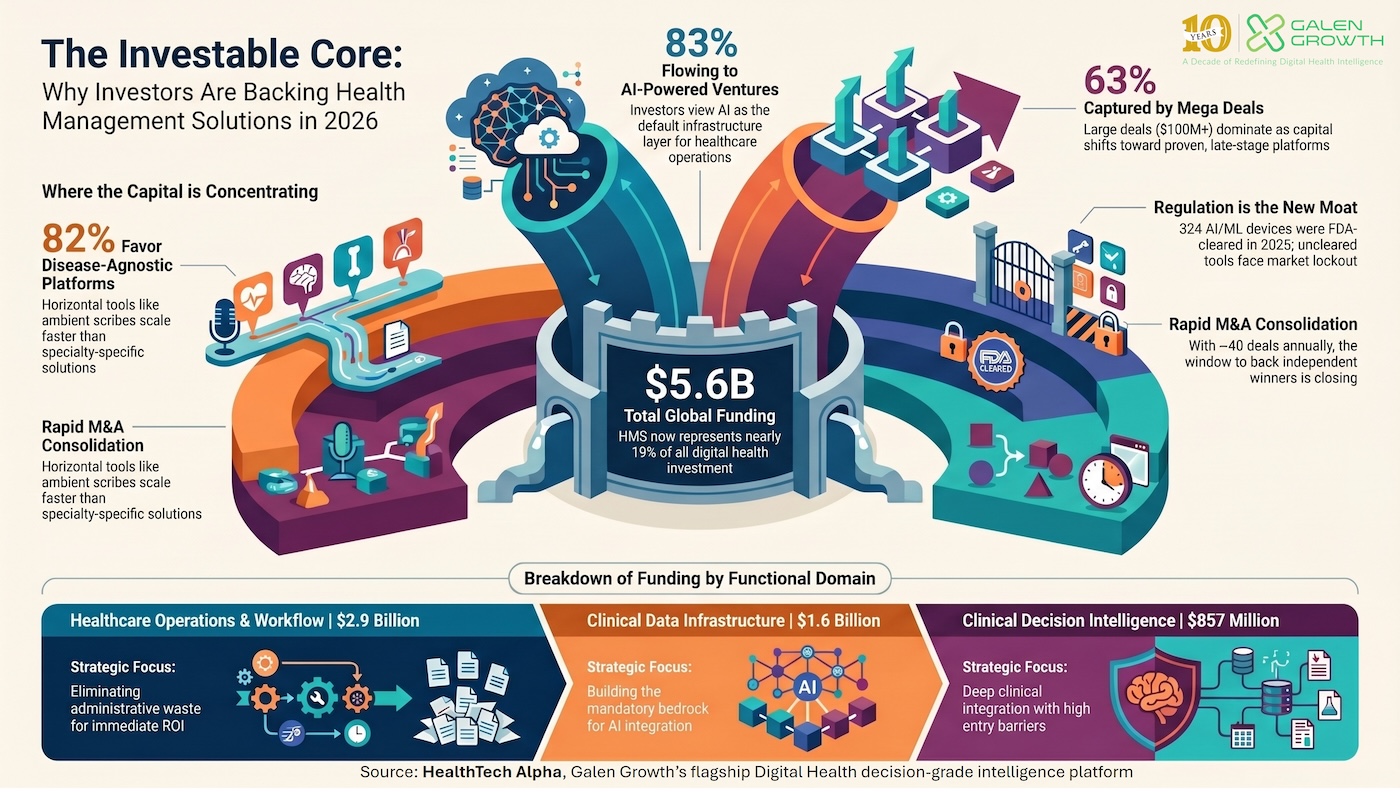 The Investable Core_Health Management Solutions_Title