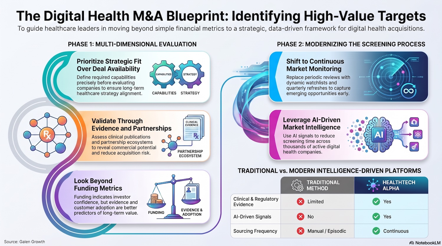 Digital_Health_M_A_Strategic_Blueprint