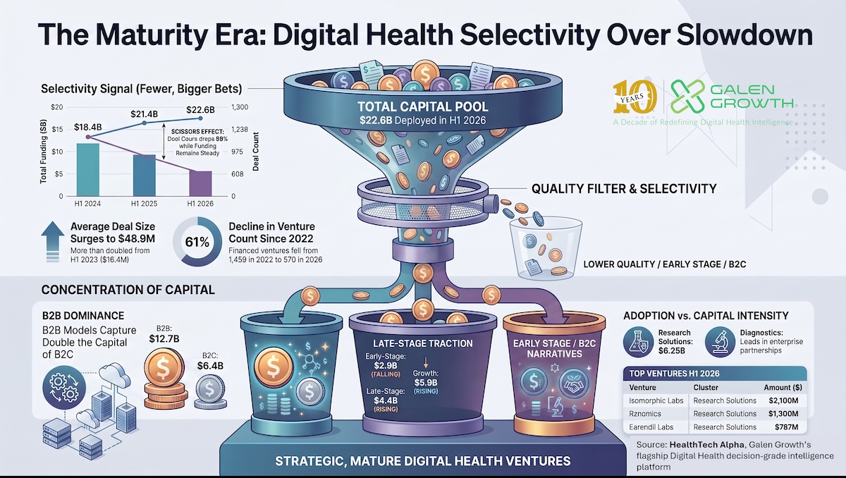H1 2026 Digital Health Funding Image