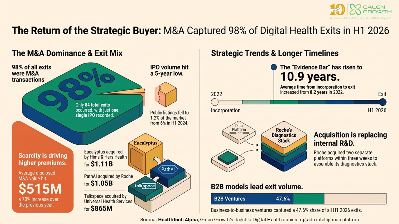 H1-Blog_Strategic-Buyer-Acquisitions_Title-Image