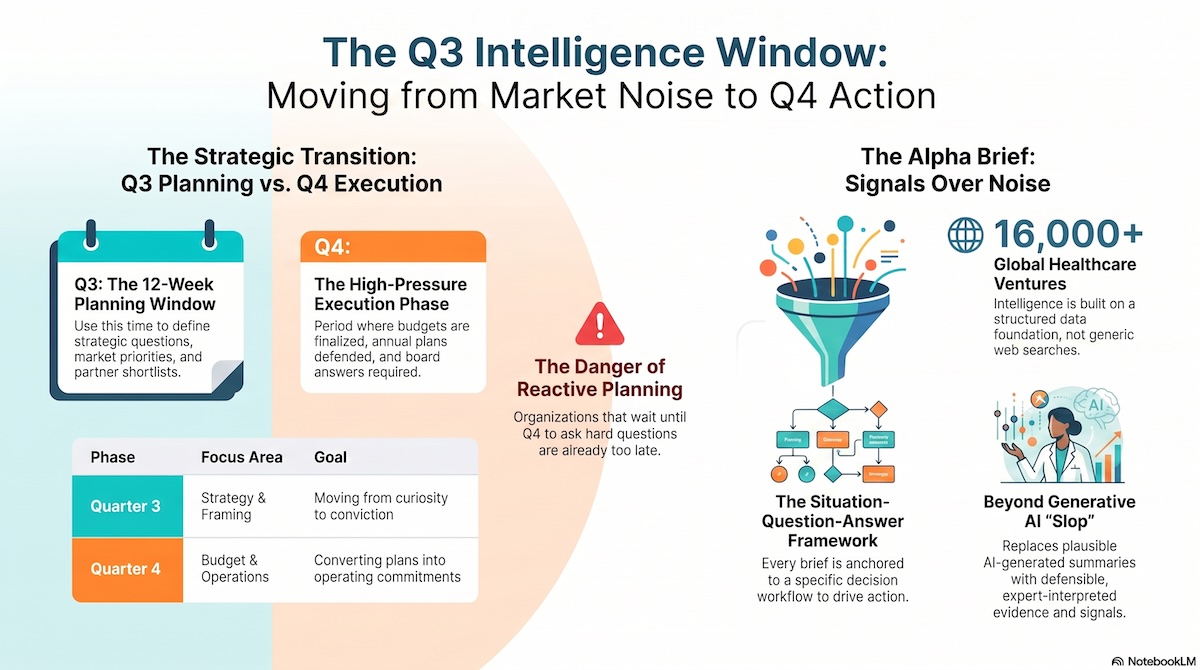The_Q3_Intelligence_Window_Strategy
