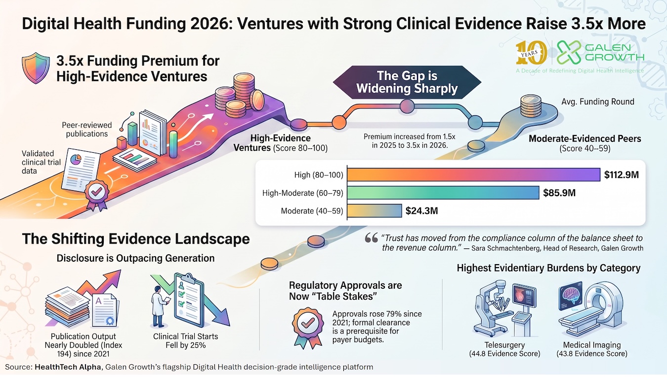 Title Image_Digital-Health-Funding-Clinical-Evidence-2026