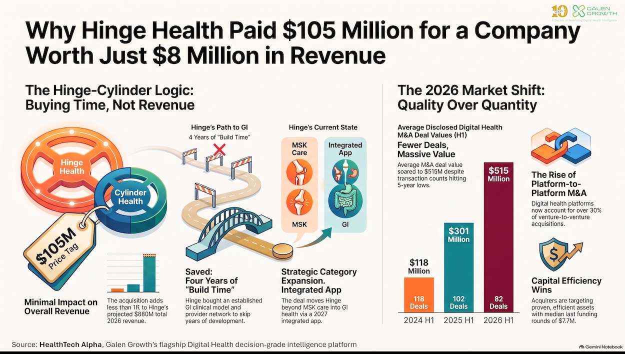 Title Image_HingeHealth_Cylinder