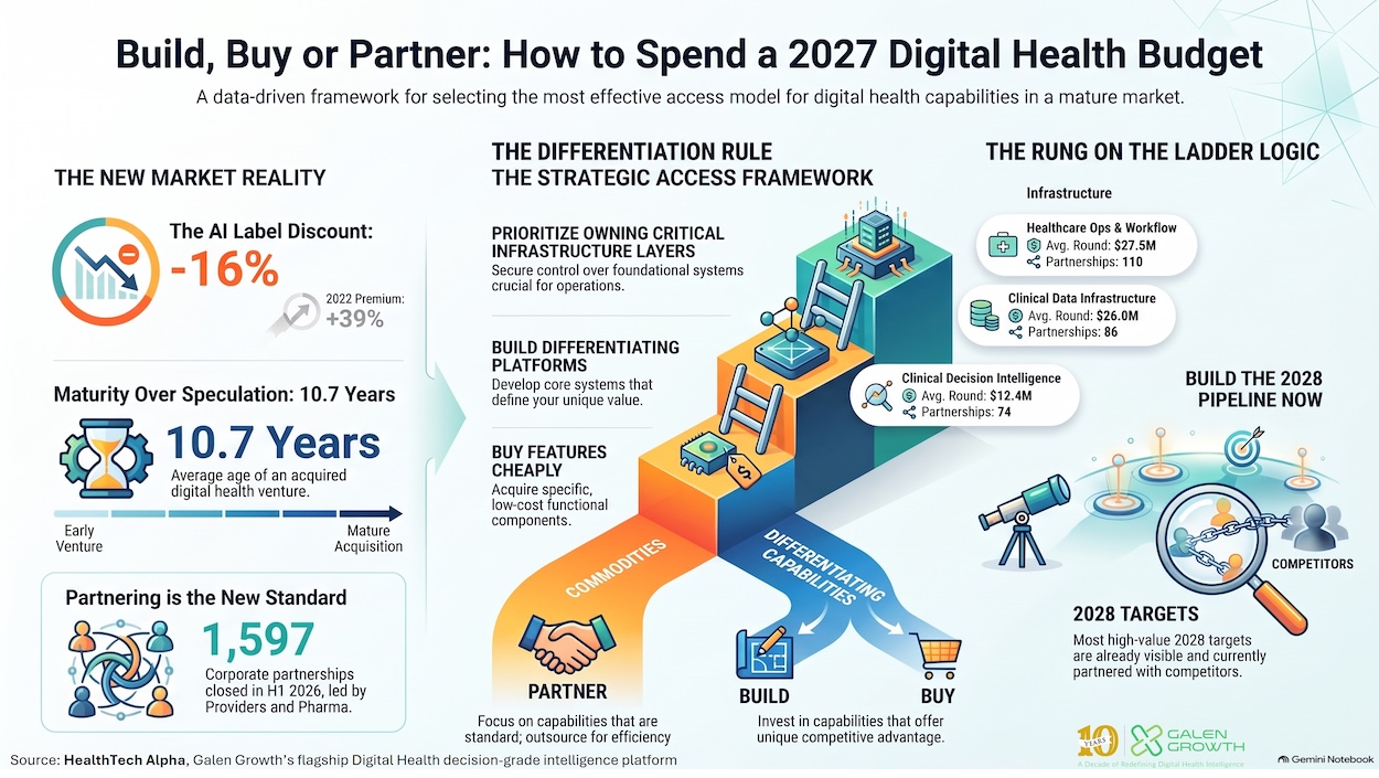 Blog 2027-Budget-Part-2-Build-Buy-or-Partner_title image