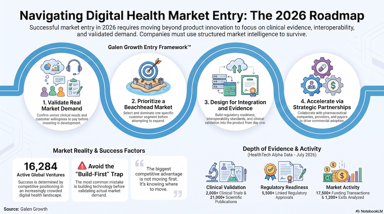Digital_Health_Market_Entry_Roadmap