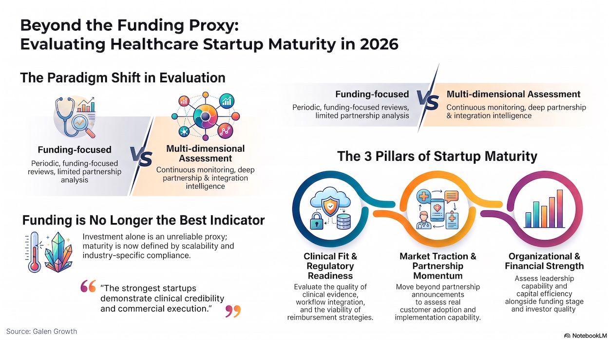 Evaluating_Healthcare_Startup_Maturity_2026