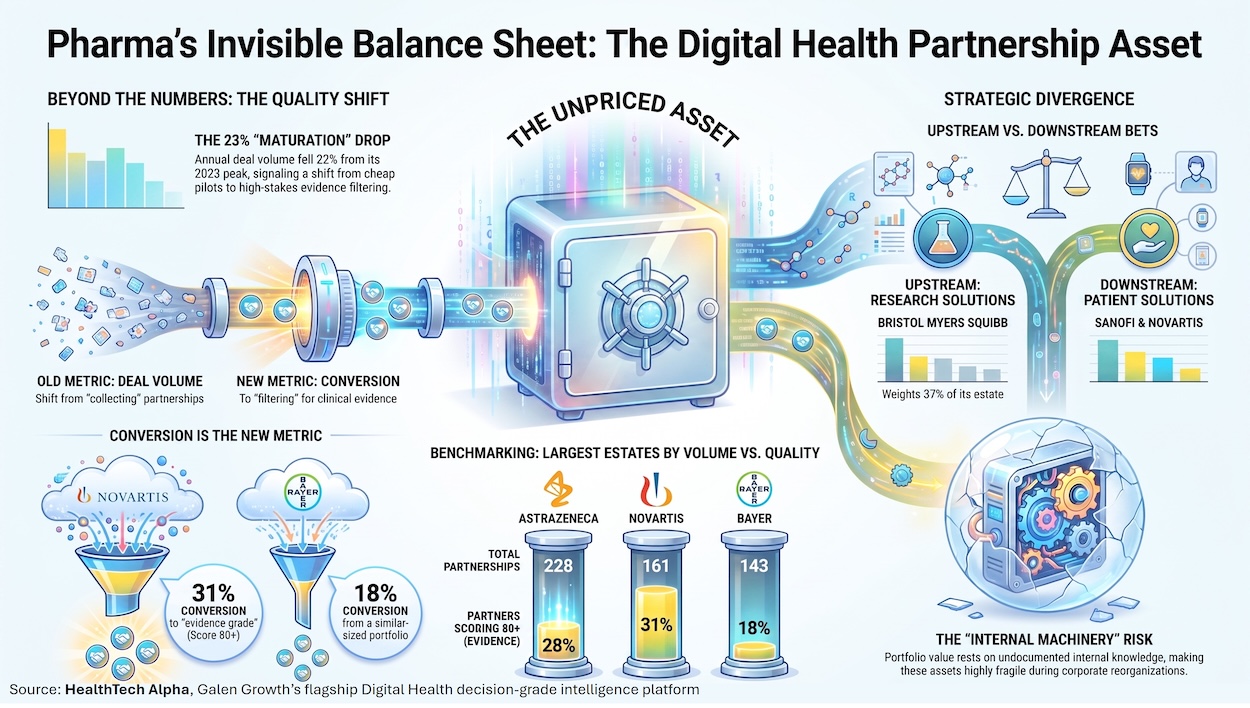 Title_Pharma DH partnerships